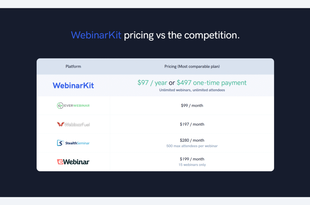 WebinarKit