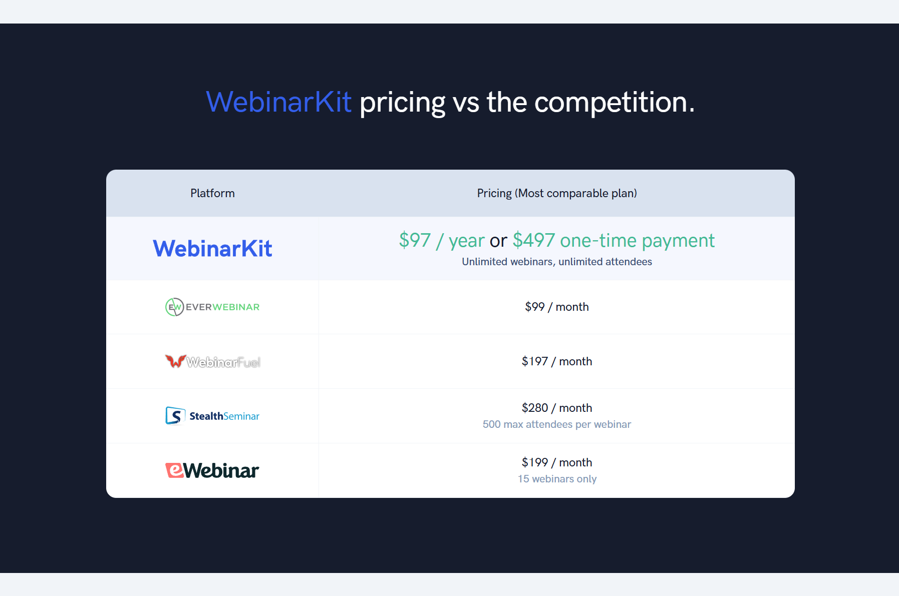WebinarKit